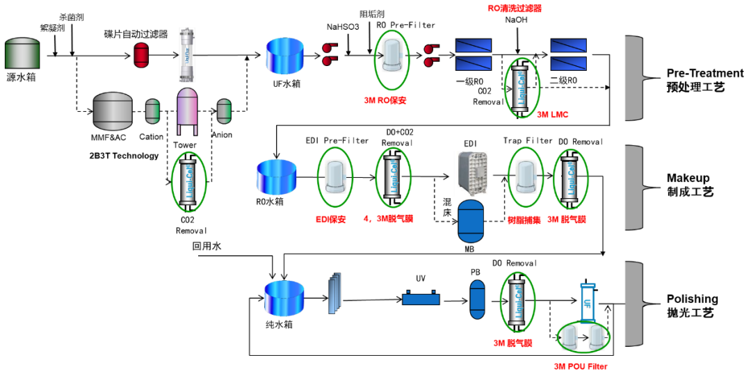 三亿体育官网入口